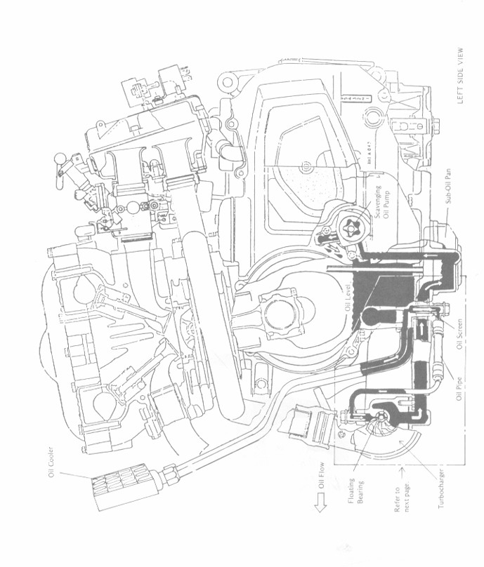 https://www.bg-turbo.com/assets/img/media/lubrification turbo-2_1782921379.jpg